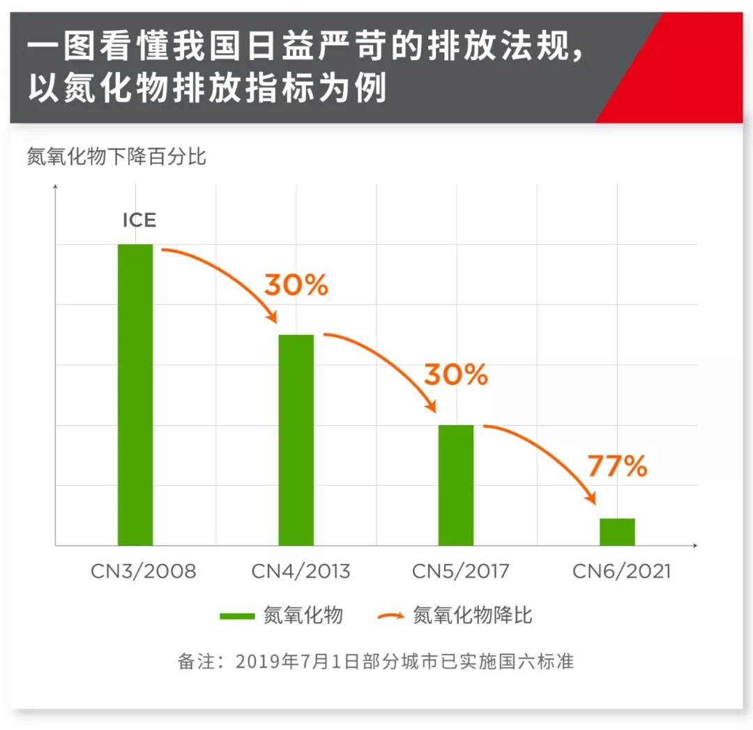 重卡如何滿足國六要求？是時候關(guān)注高性能雙軸VNT增壓技術(shù)啦